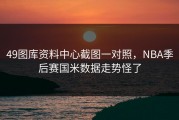 49图库资料中心截图一对照，NBA季后赛国米数据走势怪了